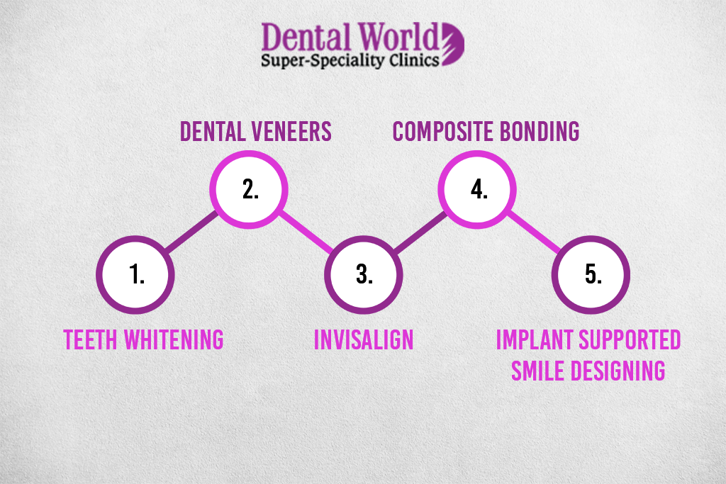 Defining smile design treatment | Dental World