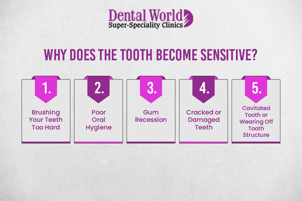 Why does the tooth become sensitive | Dental World