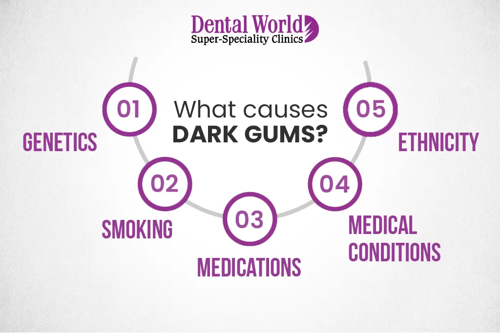 What causes dark gums | Dental World