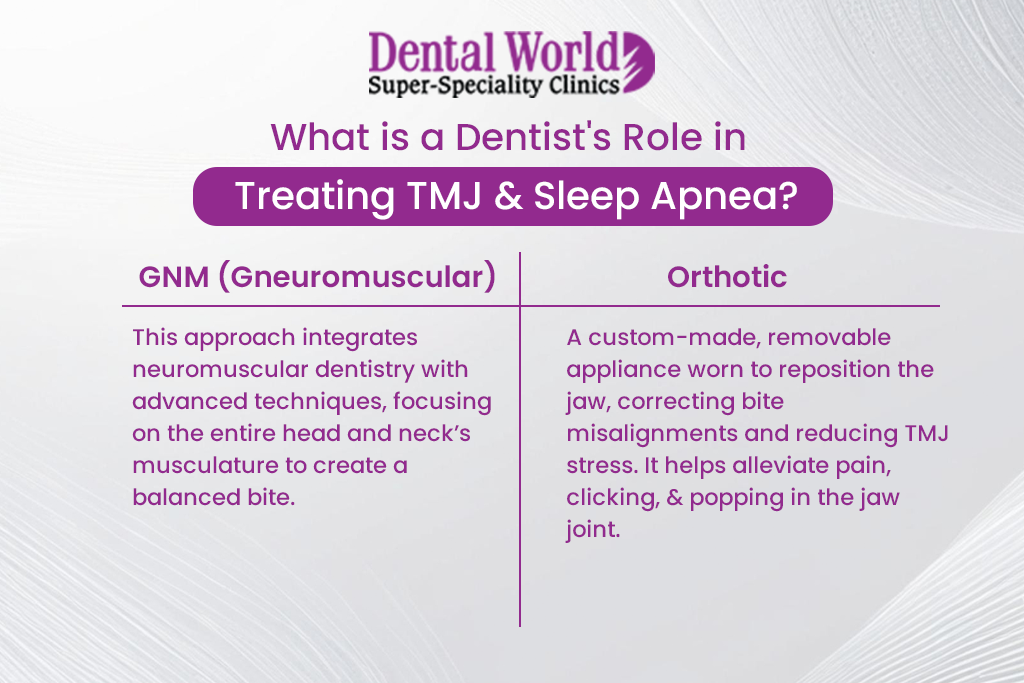 What is a Dentists Role in Treating TMJ and Sleep Apnea | Dental World