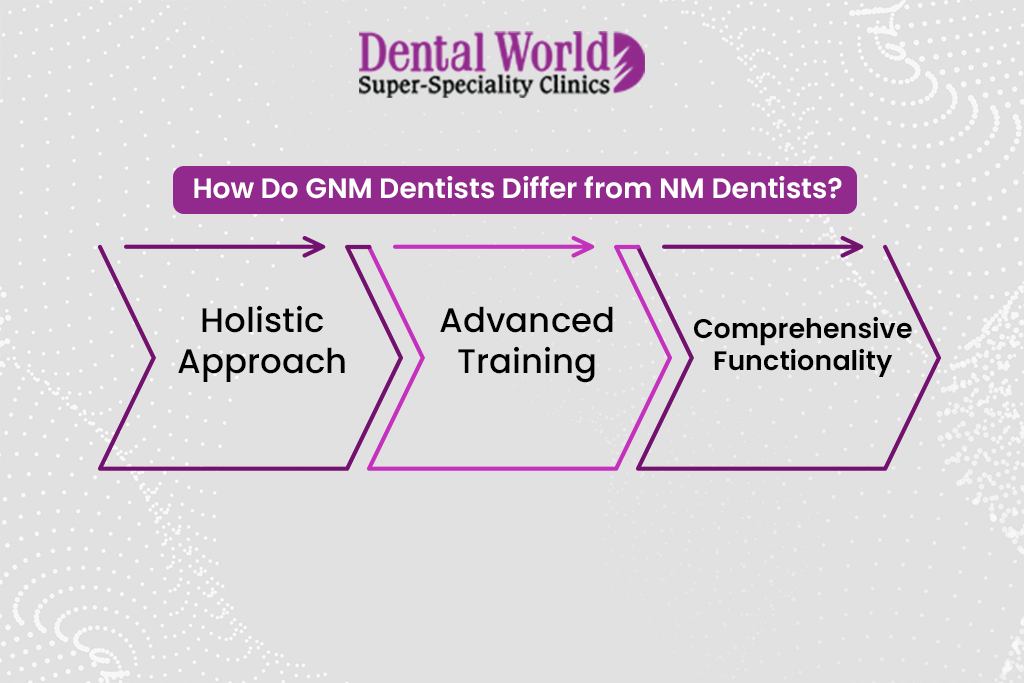 How Do GNM Dentists Differ from NM Dentists | Dental World